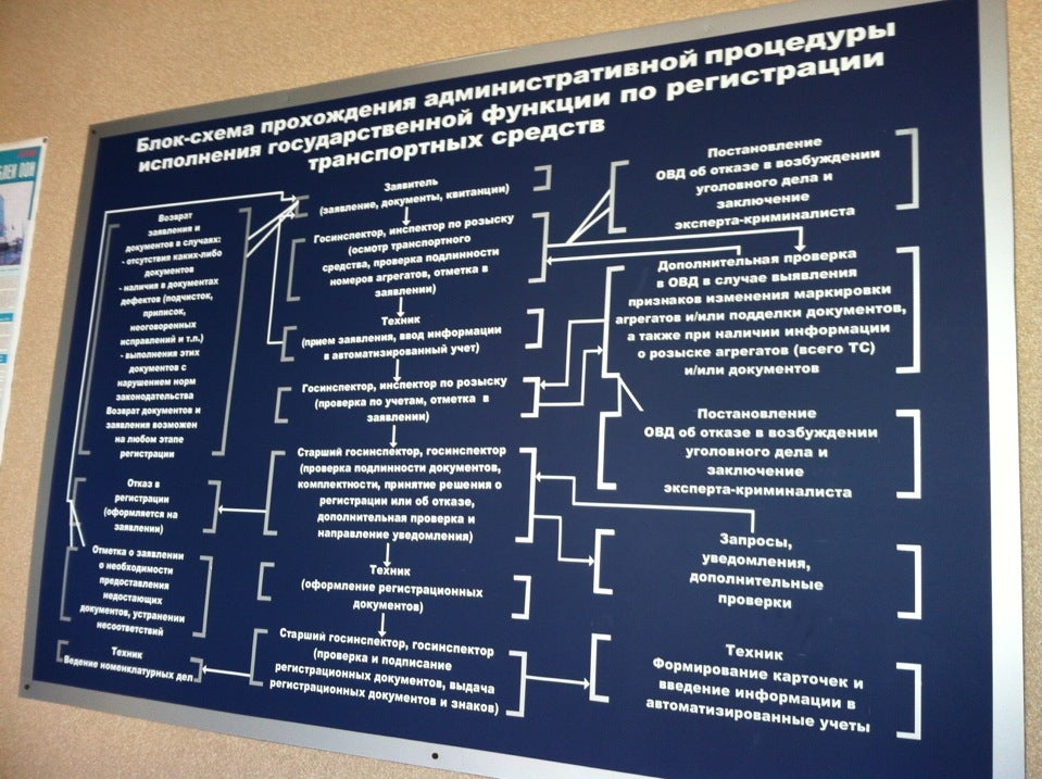 Адреса коммерческих мрэо